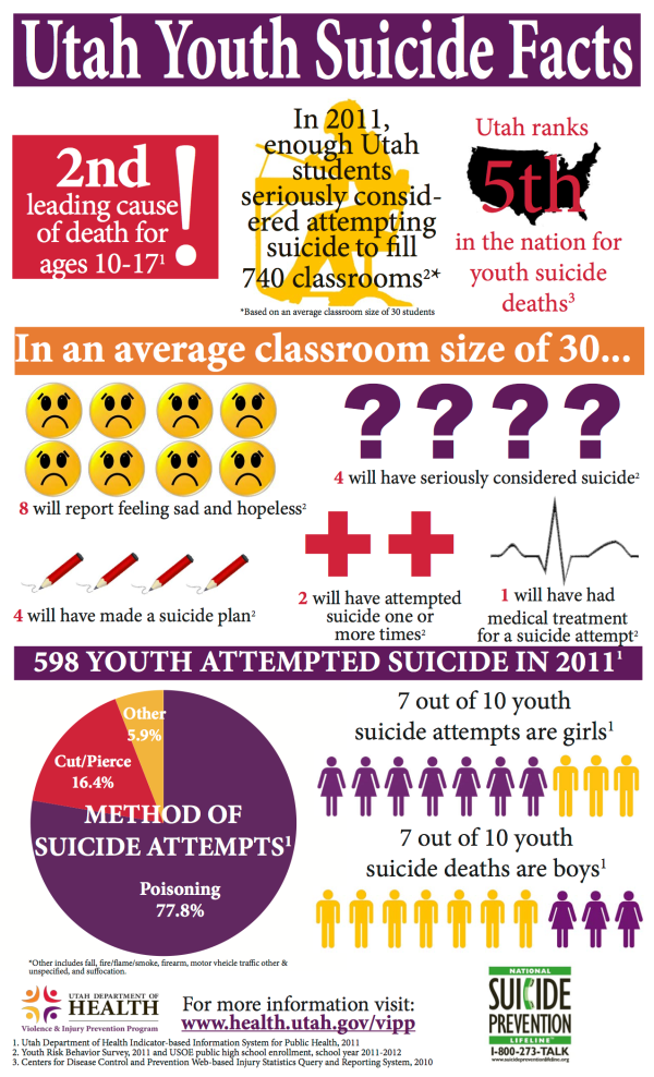 YouthSuicideInforgraphic.png