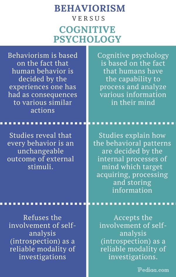 difference-between-behaviorism-and-cognitive-psychology-infographic